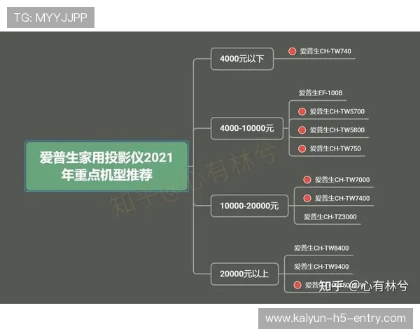 运动App推荐 彩票数字高频玩法防骗避坑指南